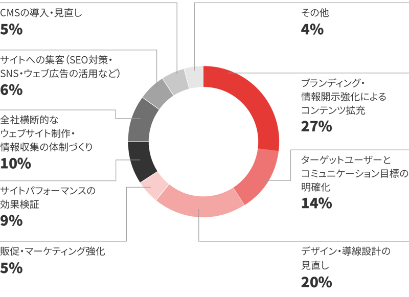 V_seminarreport_241122_CoWEB-03