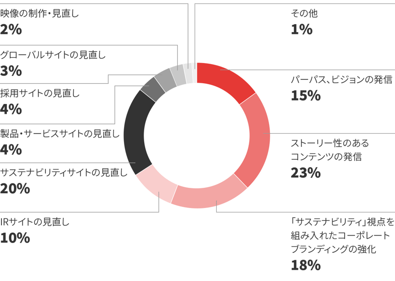 V_seminarreport_241122_CoWEB-04