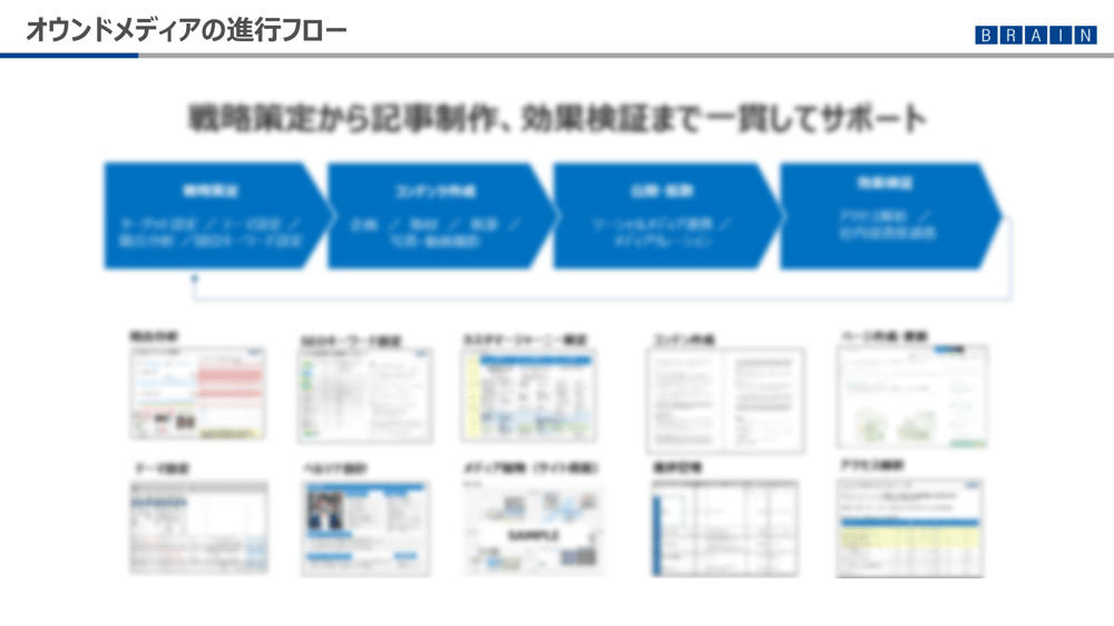 資料DL:オウンドメディア活用の最先端
